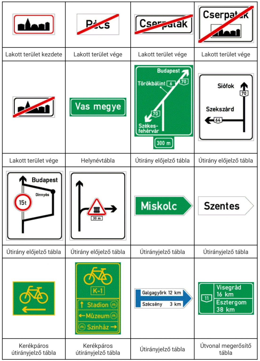Összes Kresz Tábla Fent Van Magyarázattal Együtt - Kresz blog