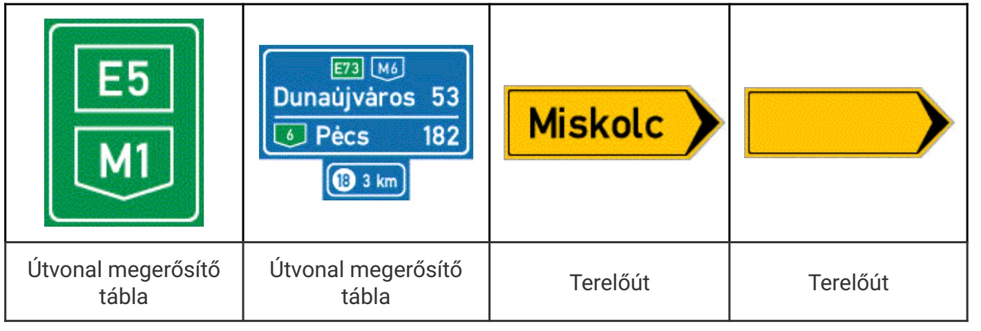 Kresz táblák - Kresz blog