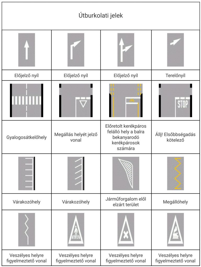 Összes Kresz Tábla Fent Van Magyarázattal Együtt - Kresz blog